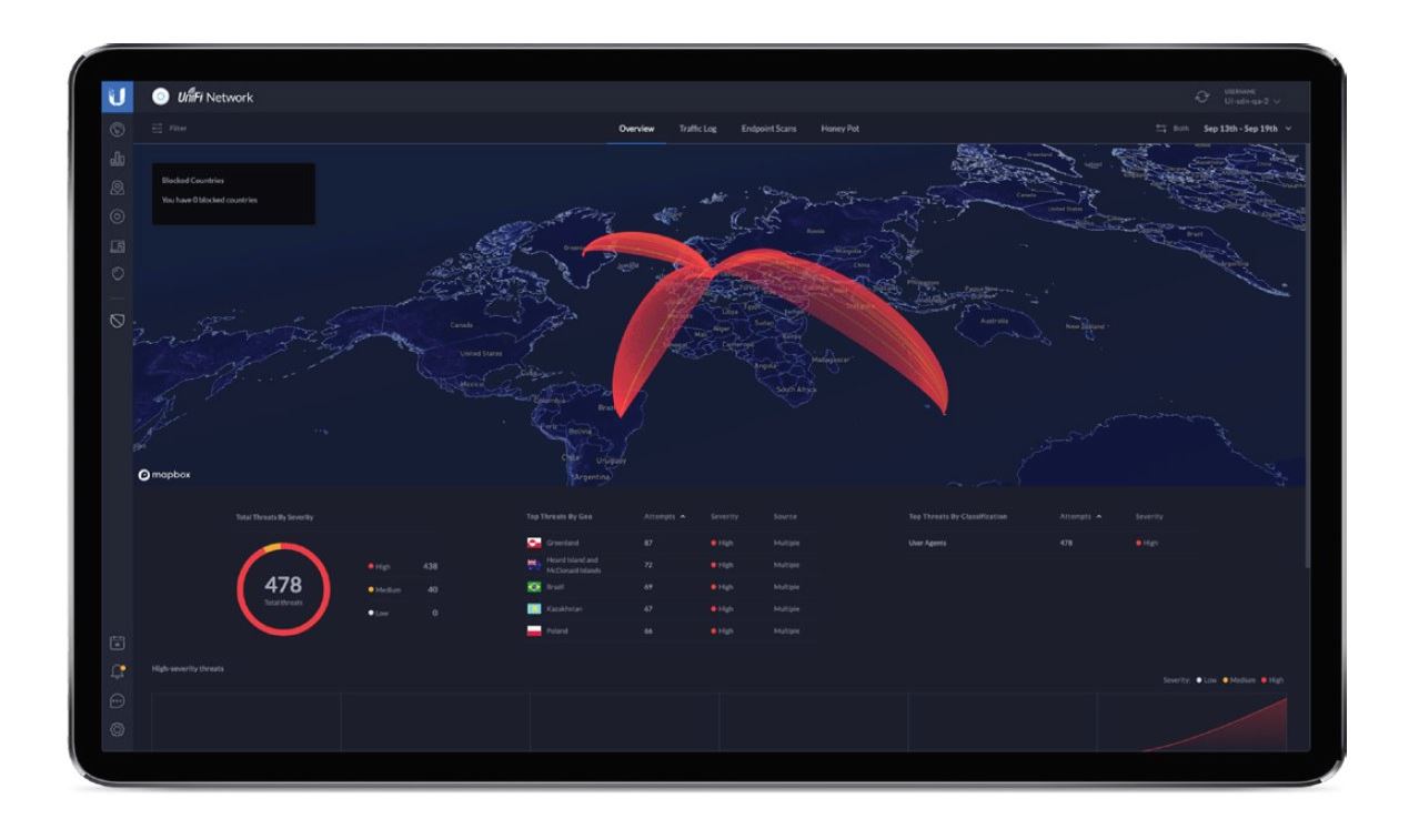 Ubnt UDM UniFi Dream Machine