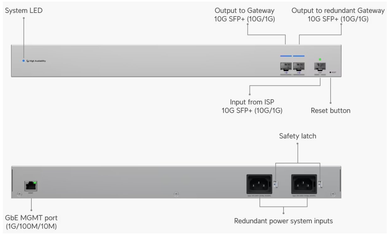 Ubiquiti stikalo WAN