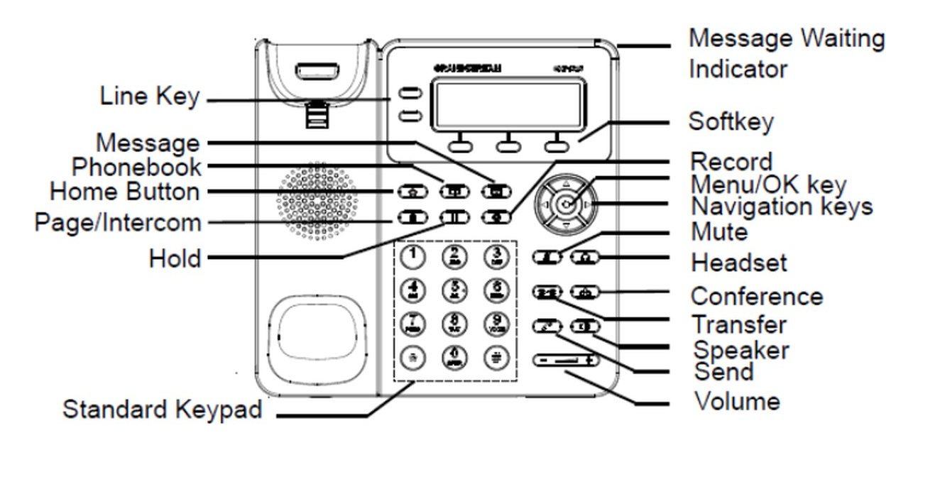 Grandstream GXP1625 VoIP 2xSIP 2xLAN