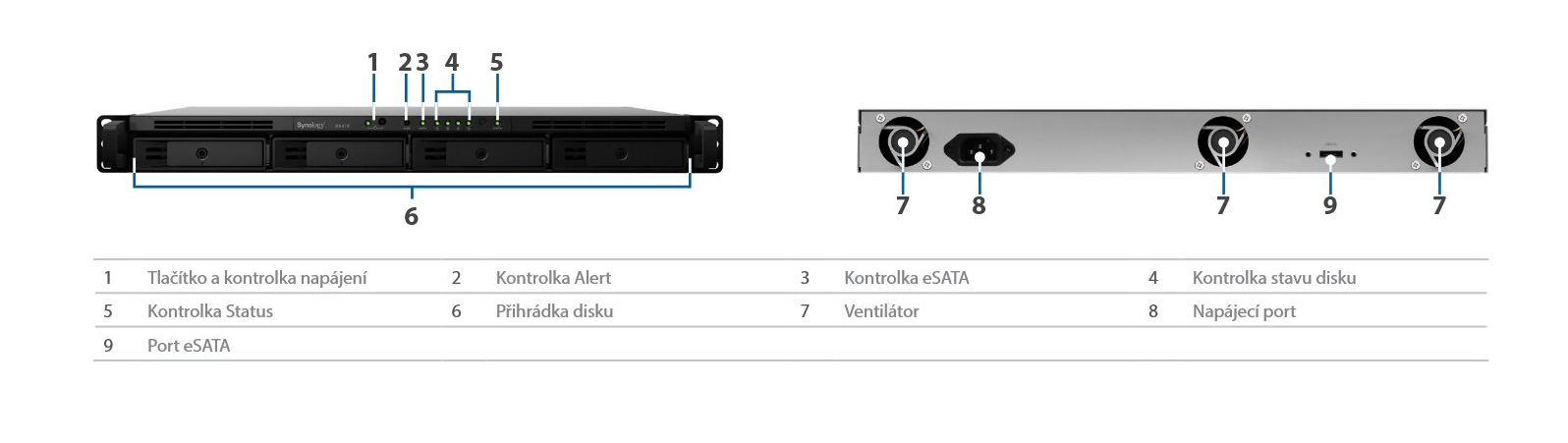 Synology NAS RackStation RS418