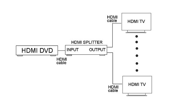 Splitter 4x HDMI 2.0 4K*2K 60Hz