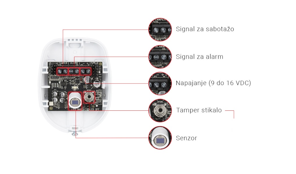 Hikvision Wire PIR Senzor PDP18-EG2