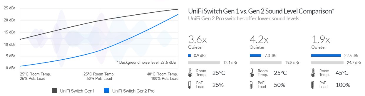 Ubnt UniFi Switch USW-Pro-48 POE Gen2